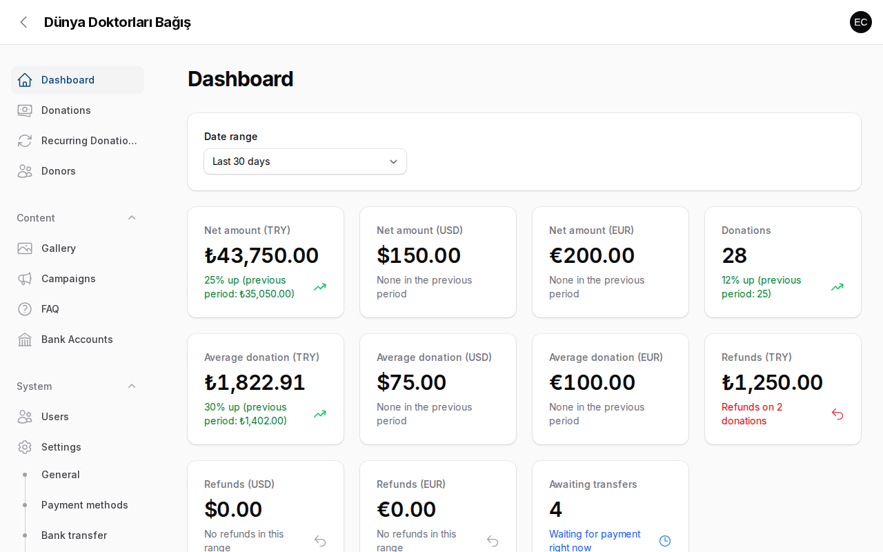 Dashboard