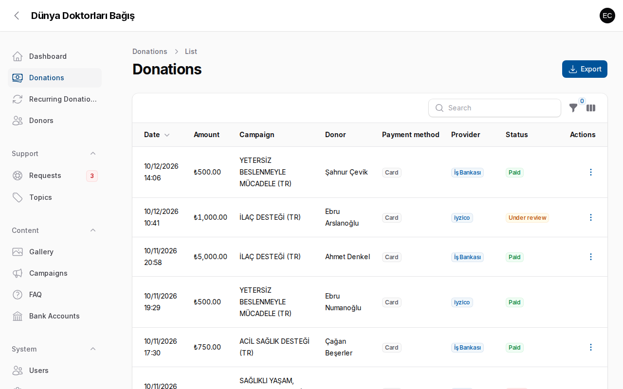 Donations list