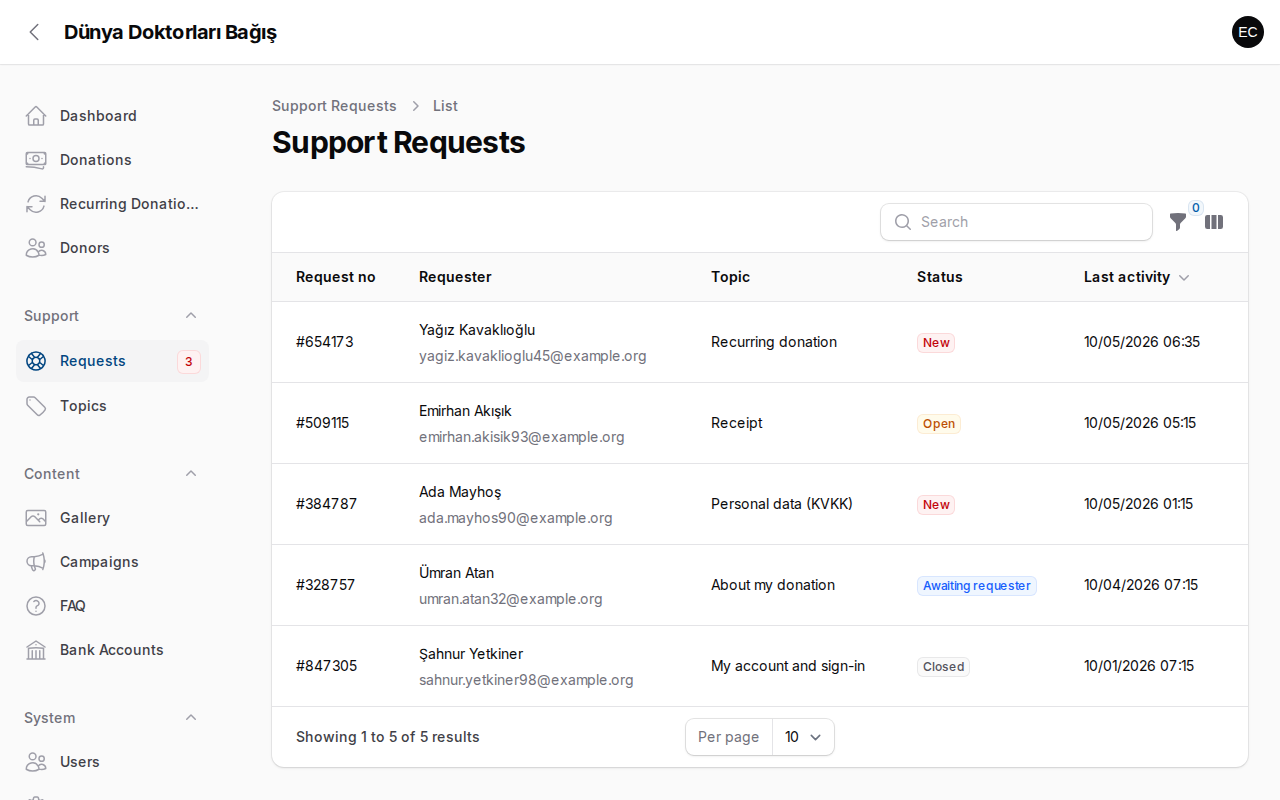 Support requests