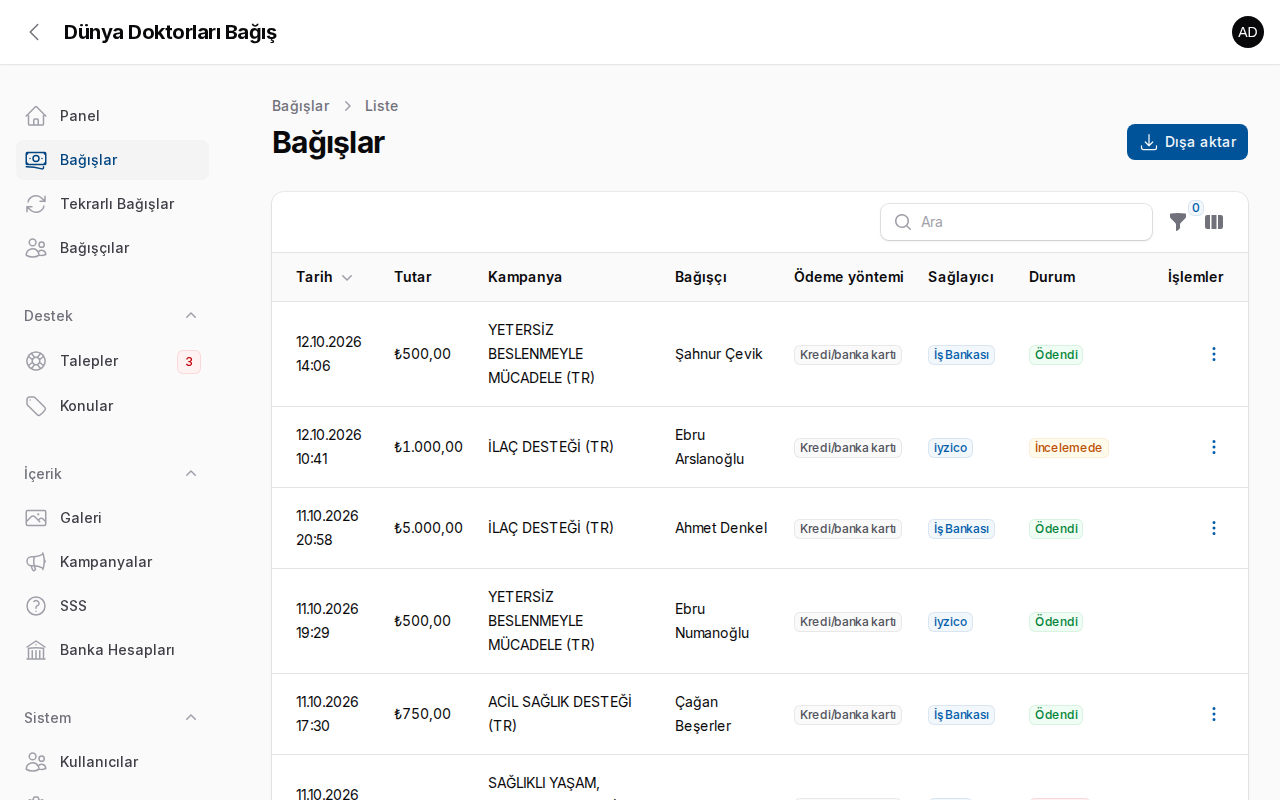Bağışlar listesi